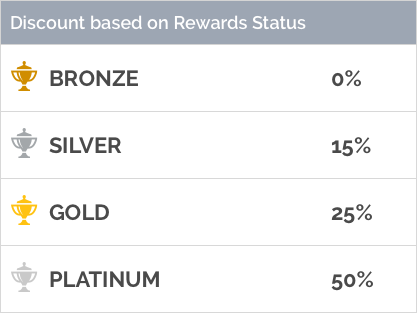 Discount based on Rewards Status